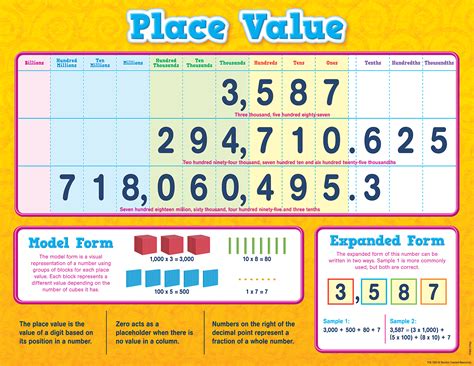 Place Value Calculator.